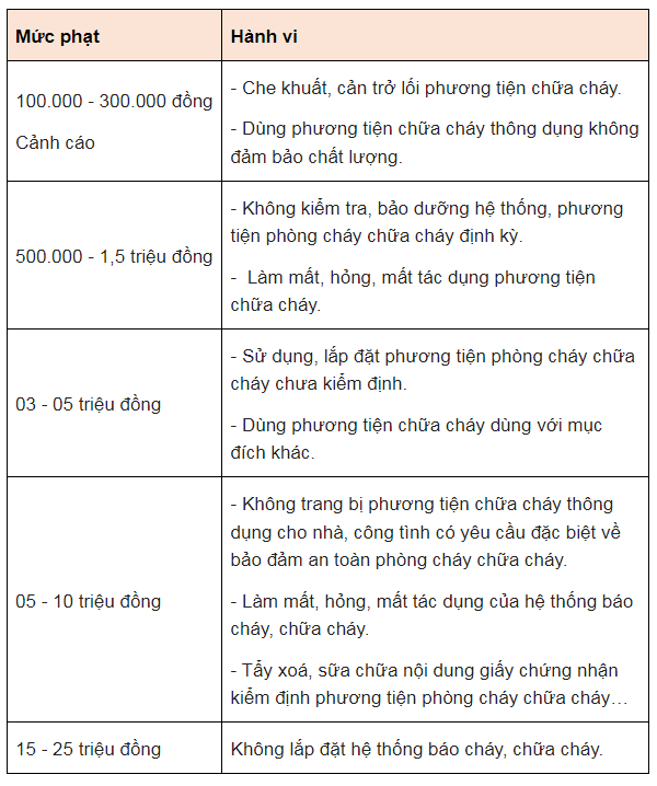 Quán karaoke phải lắp đặt phòng cháy chữa cháy thế nào 2022?